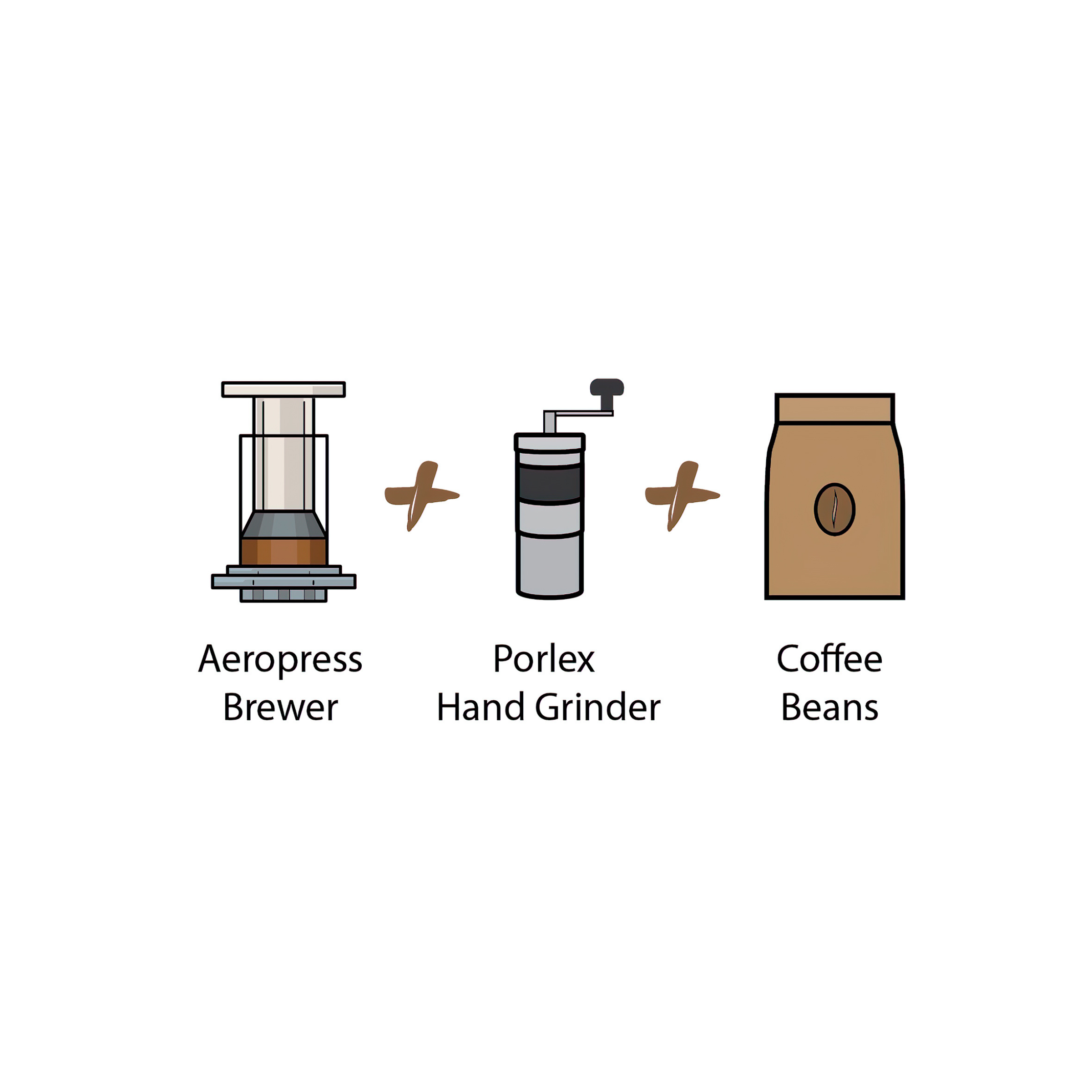 Aeropress Coffee Starter Kit